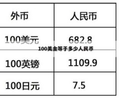 1元人民币等于多少美元 为什么一美元能换6元多人民币，而不是1美元换1元人民币，这是由什么决定的？