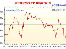 人民币兑土耳其币（人民币兑土耳其币汇率2018年）