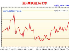 澳元人民币兑换汇率最新（澳元人民币兑换汇率最新走势）