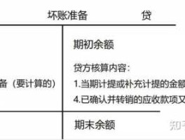 债务减记 国债减记是什么意思？