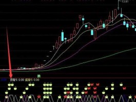 短线指标（哪个指标做短线最好用？）