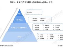 白酒板块 白酒行业板块分析？