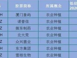 002749 A股农药概念股有哪些？
