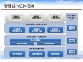 智慧城市 智慧城市是什么意思啊？