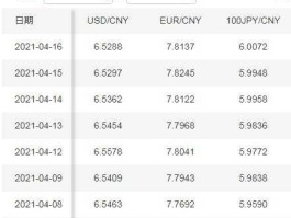 人民币兑美元汇率表(人民币兑美元汇率表最新查询今日)