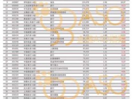 新华富时a50 富时a50期指代码是多少？