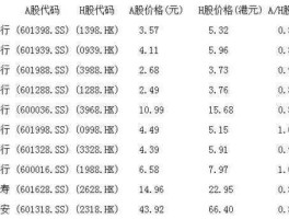 沪港通概念股一览表（沪港通的A股标的股是什么？）