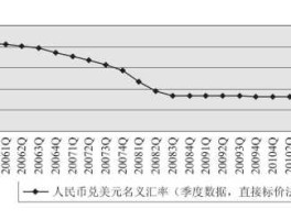 人民币汇率快速升值(人民币汇率快速升值)