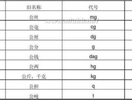 重量单位换算表大全用字母表示（重量单位所有换算）