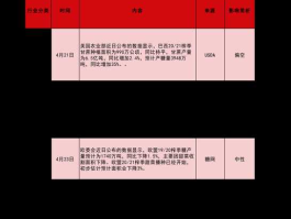 洪灾概念股？消杀概念股？