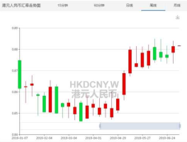 2021年9月港币对美元汇率(2021年9月港币对美元汇率是多少)