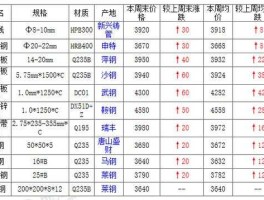 今日钢铁价格，今天俄罗斯钢材价格是多少？