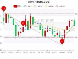 南京银行股市（南京银行股市行情最新消息）