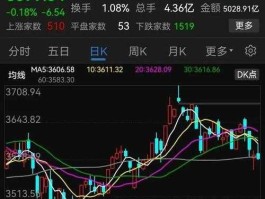 深圳股市行情今日大盘指数（今日深圳股市大盘涨跌走势）