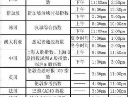 股市大级别（股市级别和时间关系）