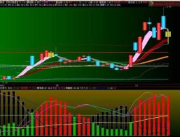 600671？散户怎么在利空声中寻黑马？