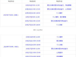 银行从业人员资格考试报名 2022银行从业考试报名时间？