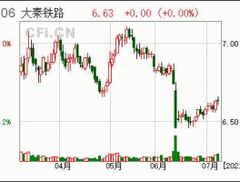 601006股票，我国有哪些铁路股票？