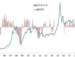 2017上半年股市（2017年上半年涨幅最大的股票）