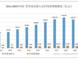 同仁堂2022年目标价（同仁堂2021年目标价）