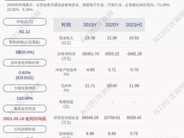 大富科技目标价2021（大富科技行情）