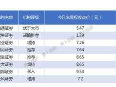 600987 杭实集团下属的上市公司有哪些？