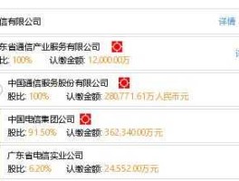 中捷股份股吧（中捷通信有限公司是国企吗？）