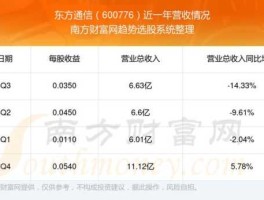 东方通信股票？东方通信属于什么板块？