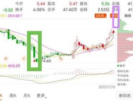 股票000417 中？百货的股票有哪些？