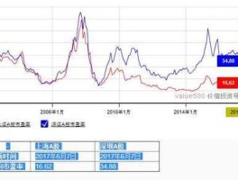 股市市盈率图（股票市盈率变化图）