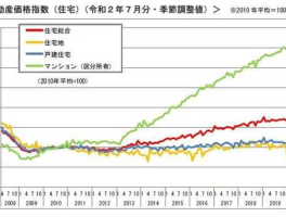 东京房价多少钱一平米（1990年东京房价多少钱一平米）