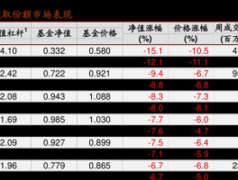 240010基金今天净值估值（240010基金今天净值查）