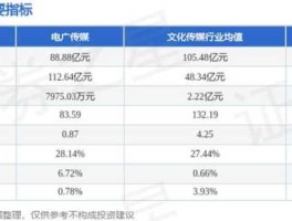 电广传媒股票（tnt概念股龙头股？）