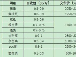 废品回收价格表，废铝合金多少钱一斤？