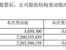 新城控股股票，新城控股拟回购股份什么意思？