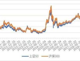 上证50指数实时行情(上证50指数官网)