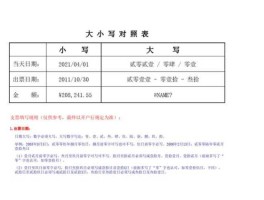 人民币金额大写转换（人民币金额大写转换小写代码）