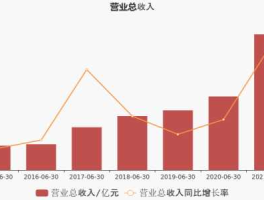 建发股份2021年业绩（建发股份营业收入）