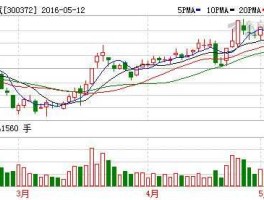 300372 欣泰电气 股市中最便宜的st股有哪些呢？