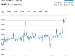 2023年4月1日美元兑人民币中间价(2021年3月23日美元兑人民币汇率)