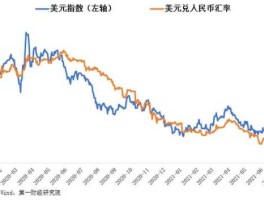 2021年美元兑人民币汇率走势(2021年美元汇率情况)