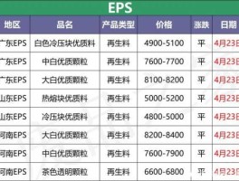 塑料期货价格，塑料期货基础知识是什么？