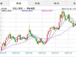 人民币兑日元走势(人民币兑日元走势图最新行情)