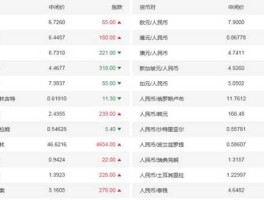 500人民币等于多少美元(12500人民币等于多少美元)