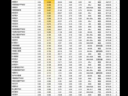 大东海000613 000613大东海，今日股票的开盘价是多少？