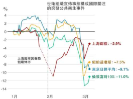 历史上疫情之后对股市影响（2020年疫情对股市影响）