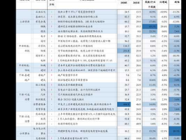 大秦铁路分红（大秦铁路      历年分红记录？）