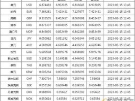 光大银行外币汇率查询（中国光大银行外汇牌价实时更新表）