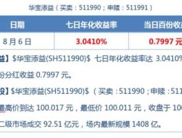 六宝基金 六宝基金案最新进展？