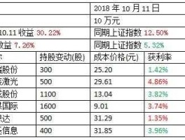 股票002353 烟台有哪些股票？